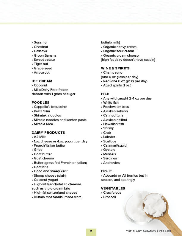 Dr. Gundry Accredited Food stuff (an uncomplicated, print-welcoming checklist) graphic about Printable List of Anti Inflammatory Foods called Dr. Gundry Authorised Food stuff (an uncomplicated, print-welcoming record)
