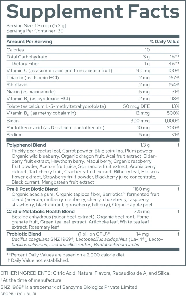 Power Blues Supplement Facts